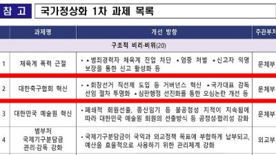 '대한축구협회장 체육관 선거' 사라지나…KFA 혁신, 이재명 정부의 '국가정상화 과제' 2번이다 [김현기의 풋GPT]