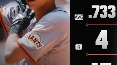 '타율 7할' MLB 공식도 감탄한 이정후 미친 성적…2연속 타격왕과 비견, 팀 동료도 극찬