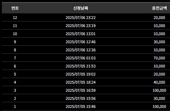 나루토카지노 후기