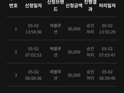 프리카지노 후기