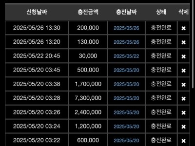 라바카지노 후기