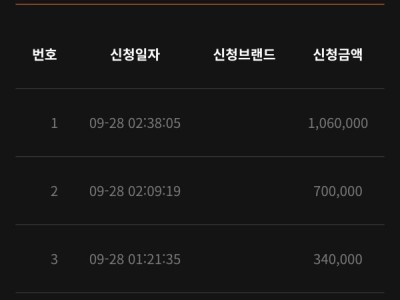 프리카지노 후기