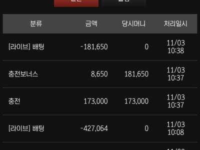 할로윈체거네요