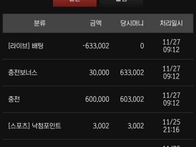 할로윈신나게달려보겠습니다